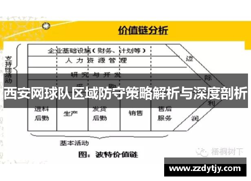 西安网球队区域防守策略解析与深度剖析